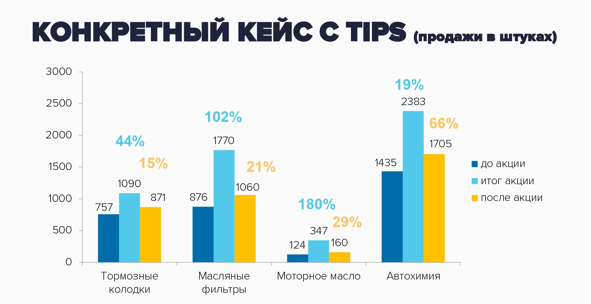 Элемент: TIPS: как поднять продажи на фоне кризиса и падения рубля