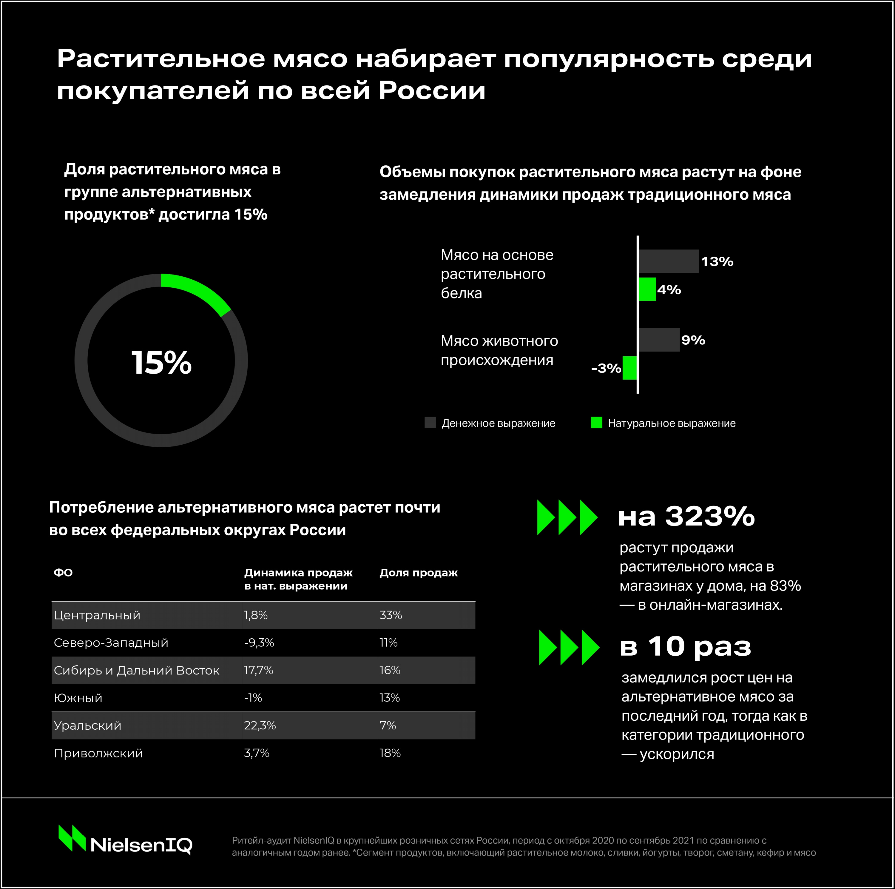 Источник: NielsenIQ