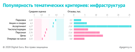 График