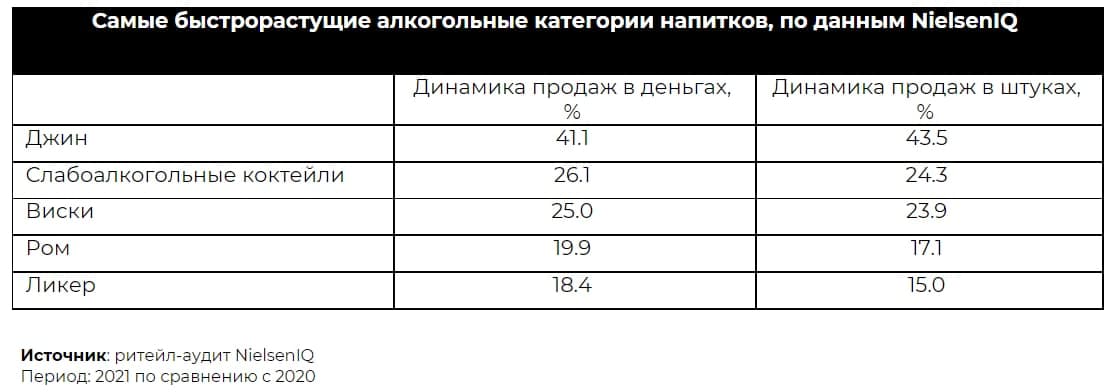 Источник: NielsenIQ