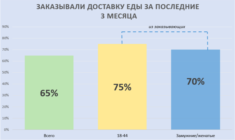 исследование