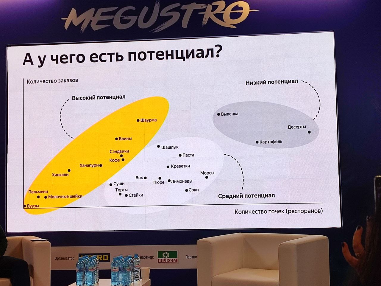Источник: Retail.ru