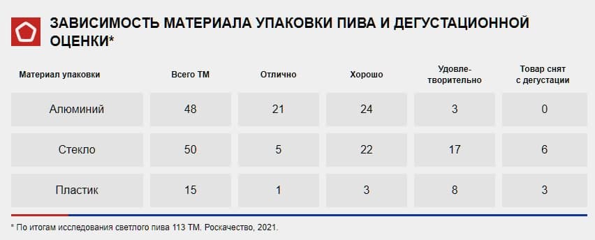 Источник: Роскачество