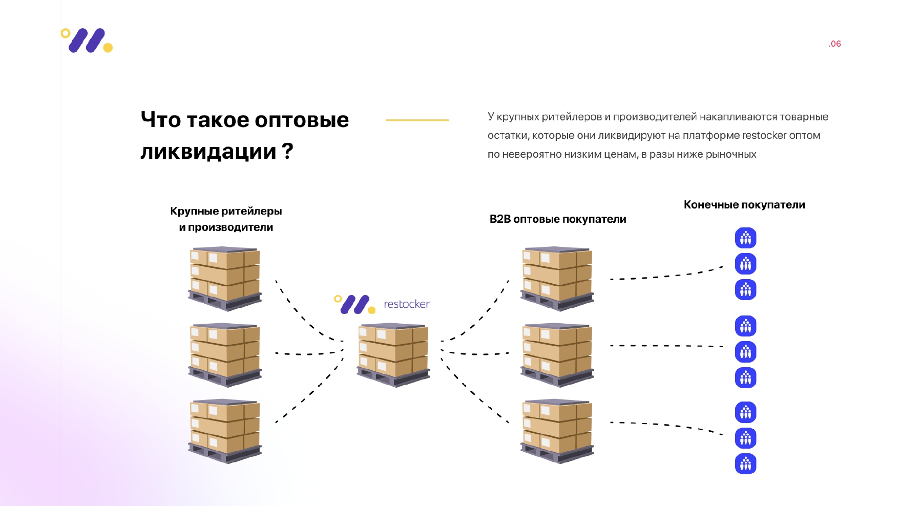 Реализуем остатки продукции. Сверка остатка товара в паллетах. Как вывести остаток товара в магазине схема. Товарный буфер остатки товара картинки. Restockers.