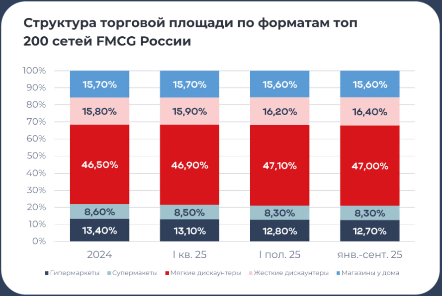 Источник: Open Group