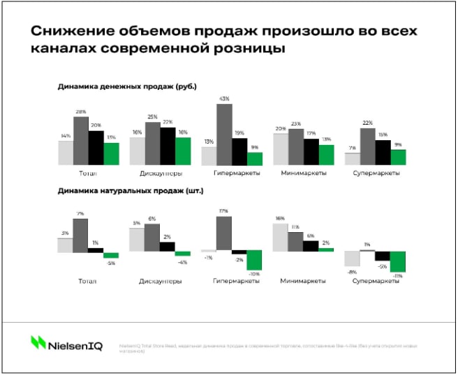Источник: NielsenIQ
