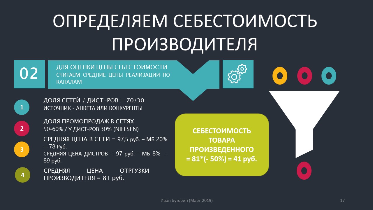 Алгоритм определения цен