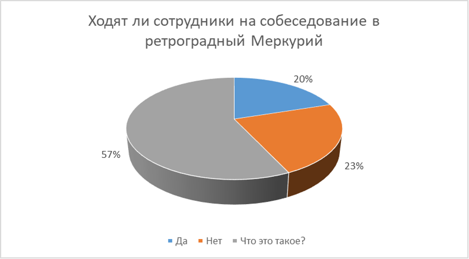 Источник: iConText Group