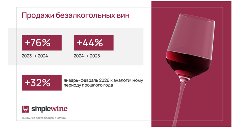 Источник: SimpleWine