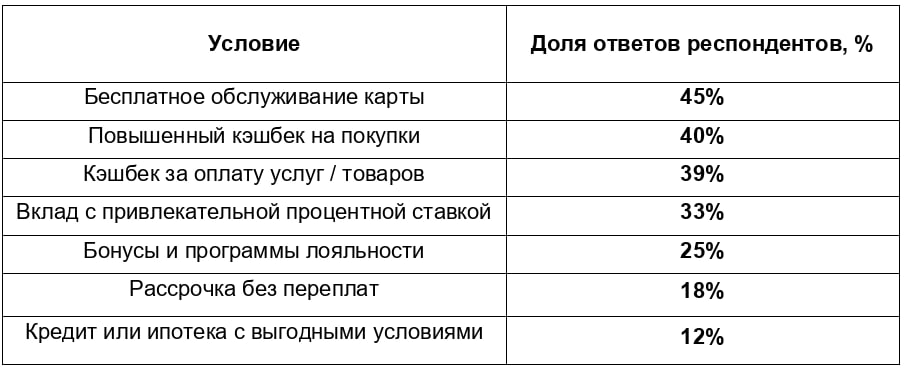 Источник: «Авито»