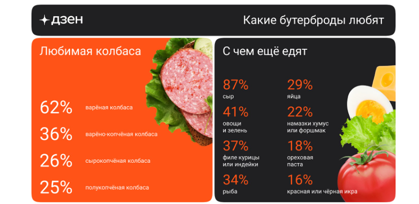 Источник: Дзен