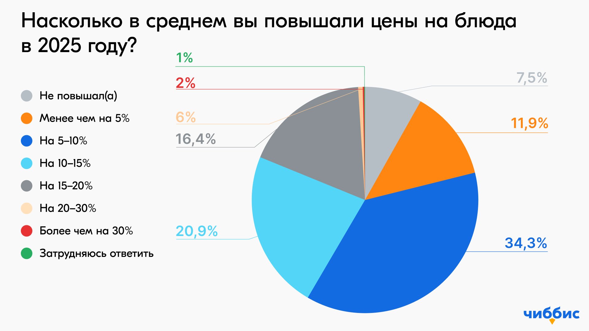 Источник: «Чиббис»