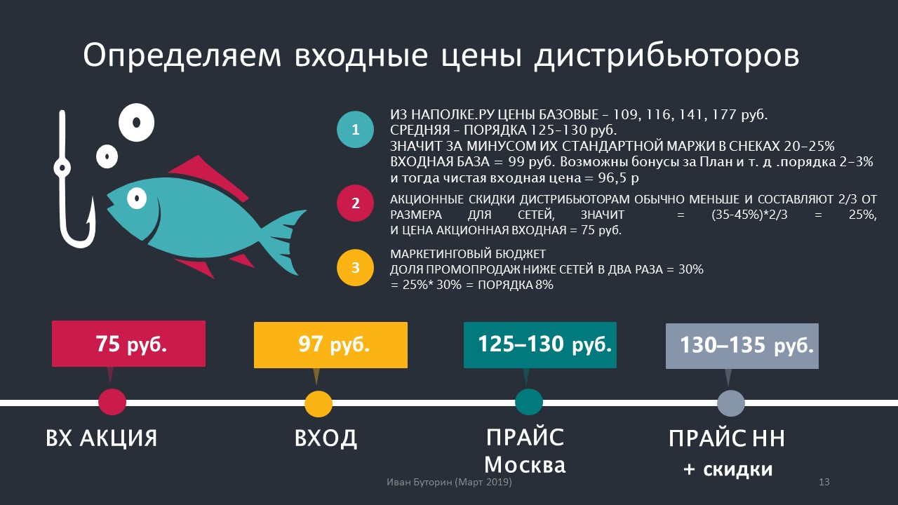 Алгоритм определения цен