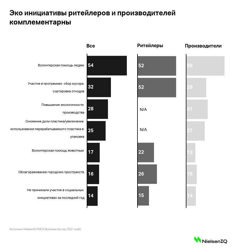 Фото: NielsenIQ Россия