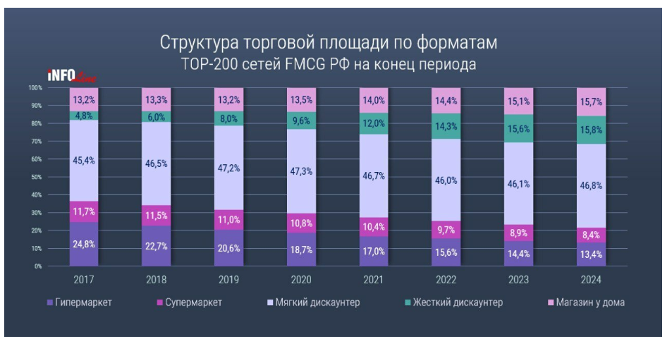 Источник: INFOLine