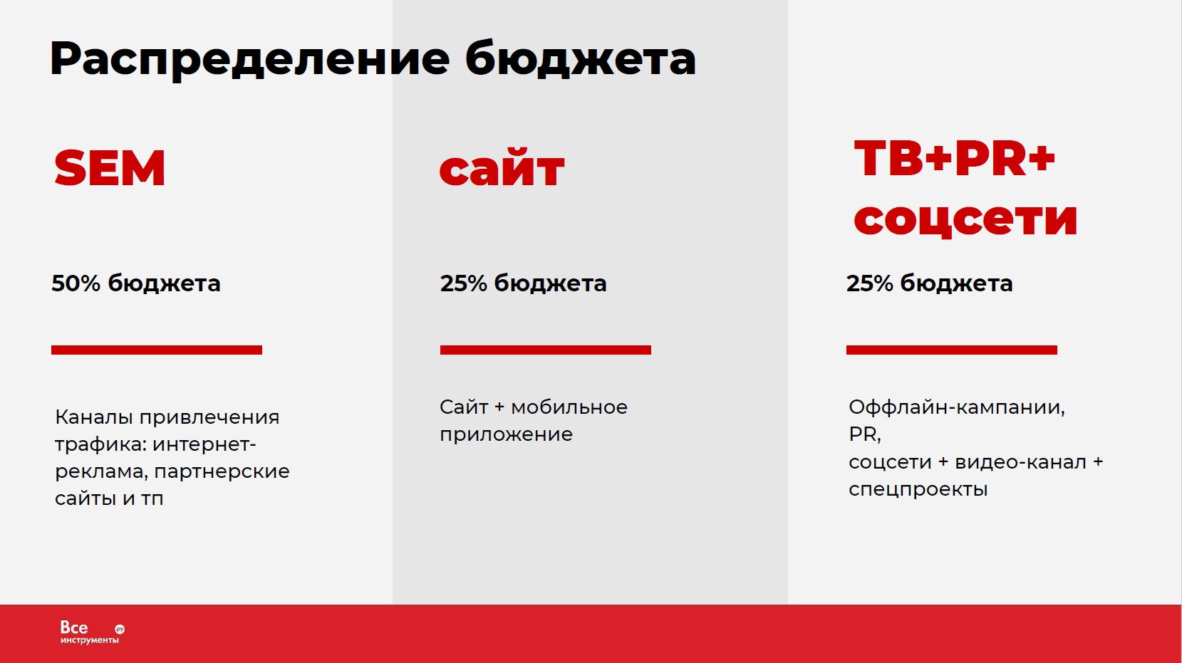 Все Инструменты Ру Адреса Магазинов