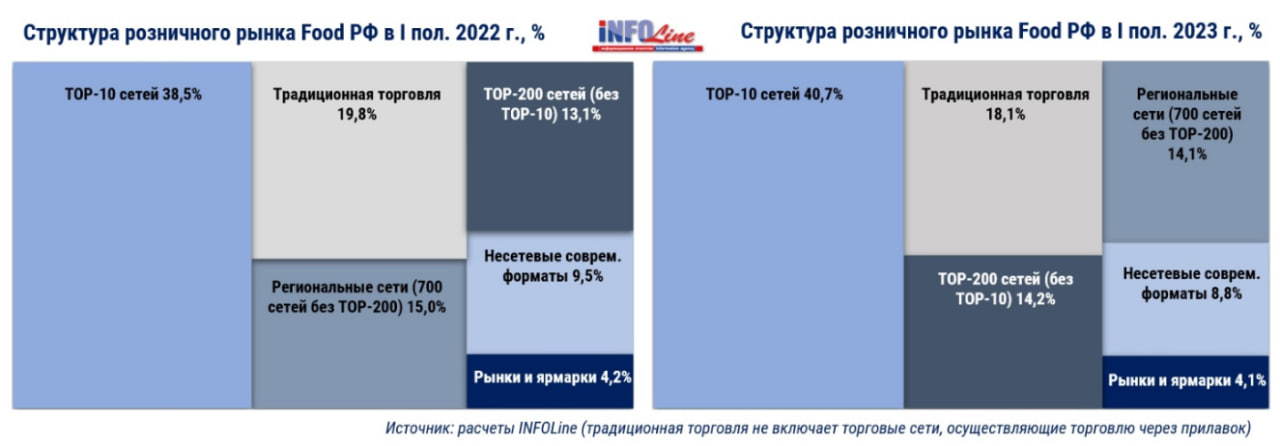 Источник: 
