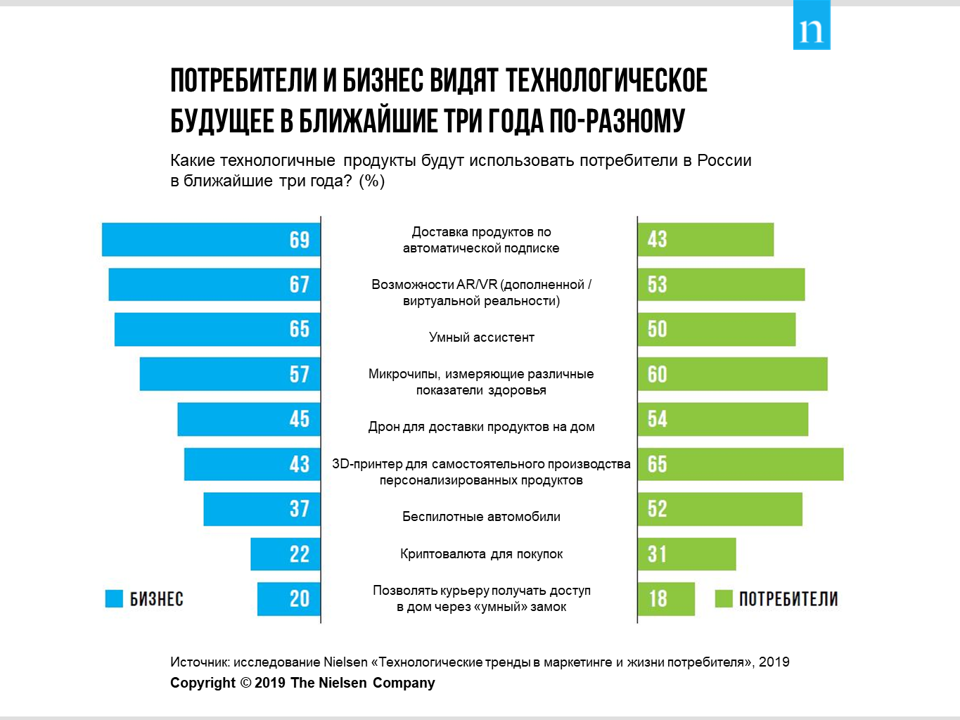 Изменение российского потребителя. Технологические тенденции. Новые технологические тренды. Технологические тренды цифровой экономики. Технологические инновации.