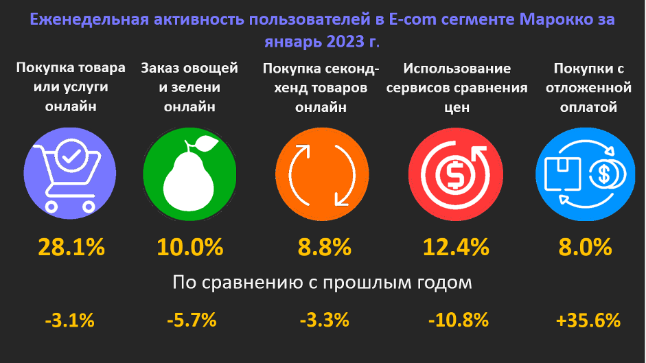 Источник: Meltwater