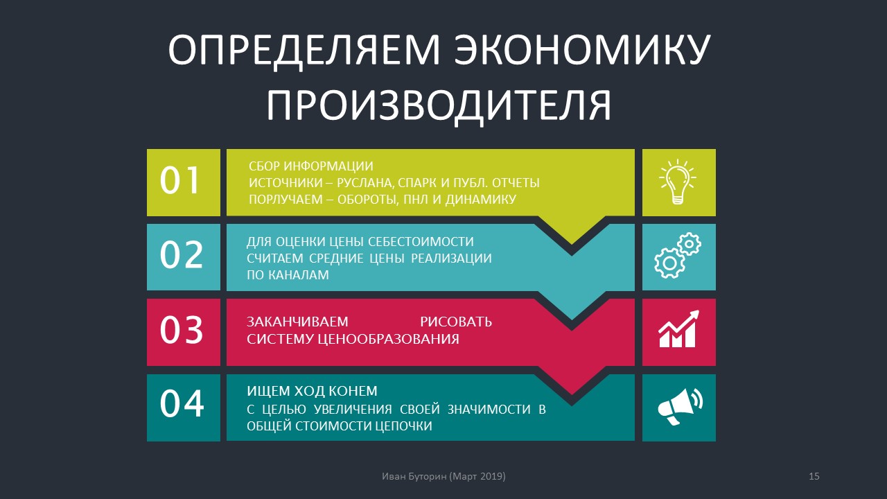 какая наценка у дистрибьютора. Смотреть фото какая наценка у дистрибьютора. Смотреть картинку какая наценка у дистрибьютора. Картинка про какая наценка у дистрибьютора. Фото какая наценка у дистрибьютора