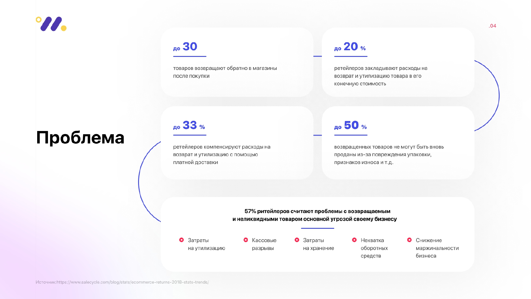 Источник: Restocker