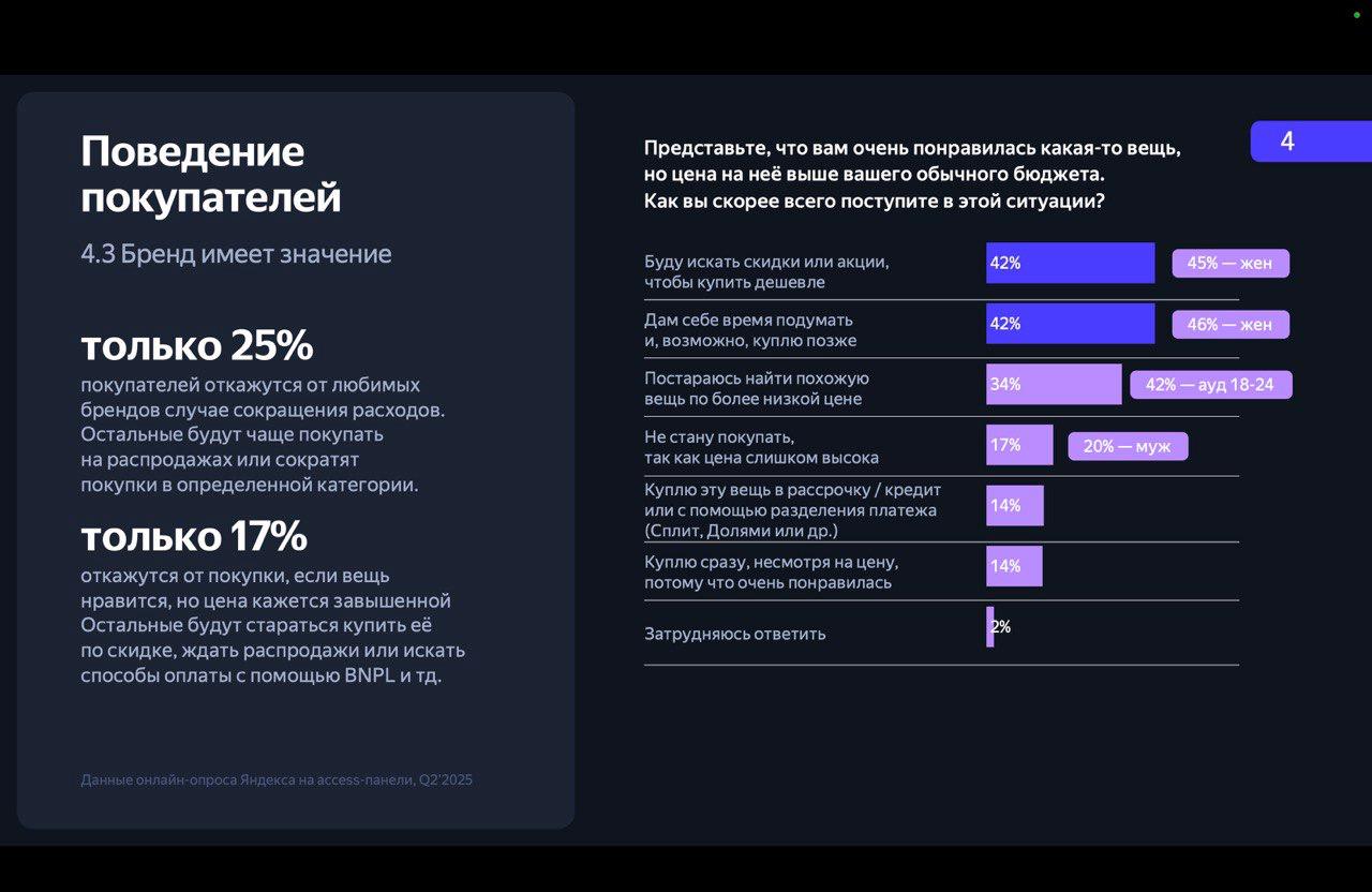 Источник: «Яндекс»