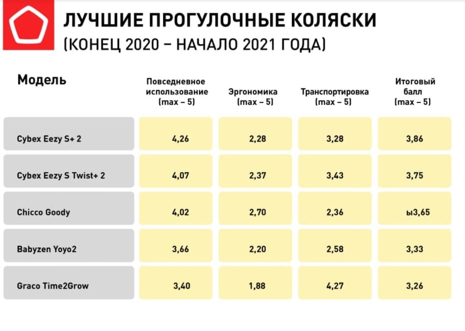 Источник: Роскачество