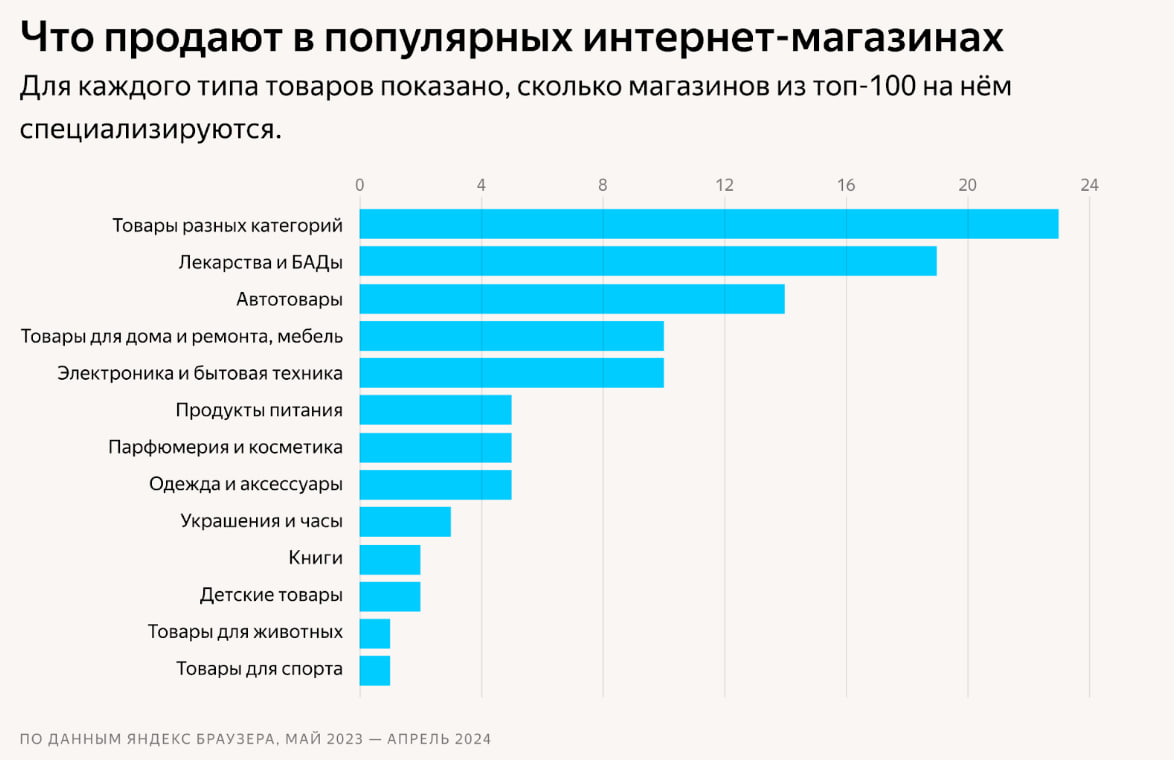 Источник: «Яндекс»