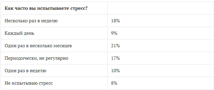 Источник: X5 Group