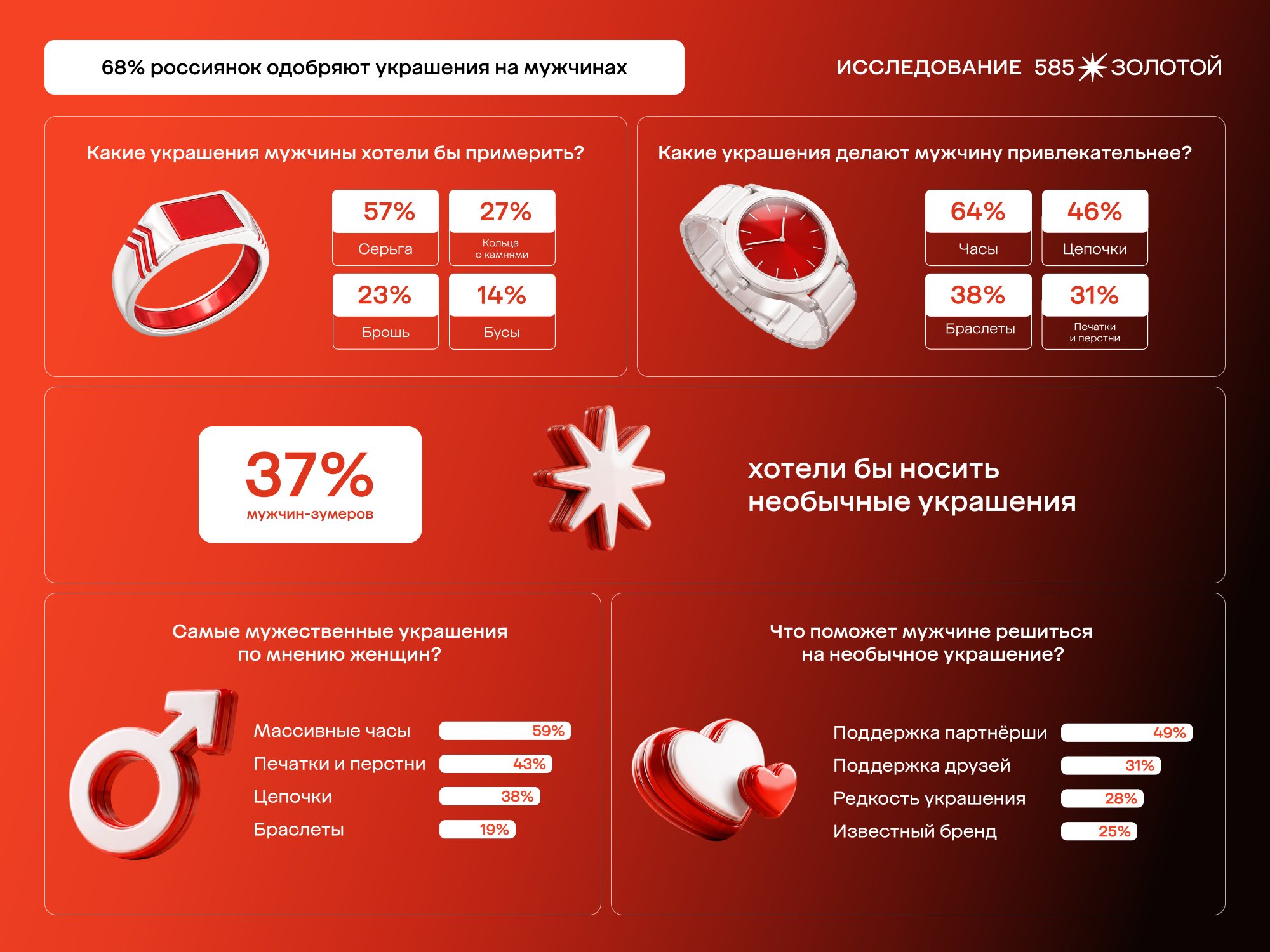 Источник:«585 Золотой»