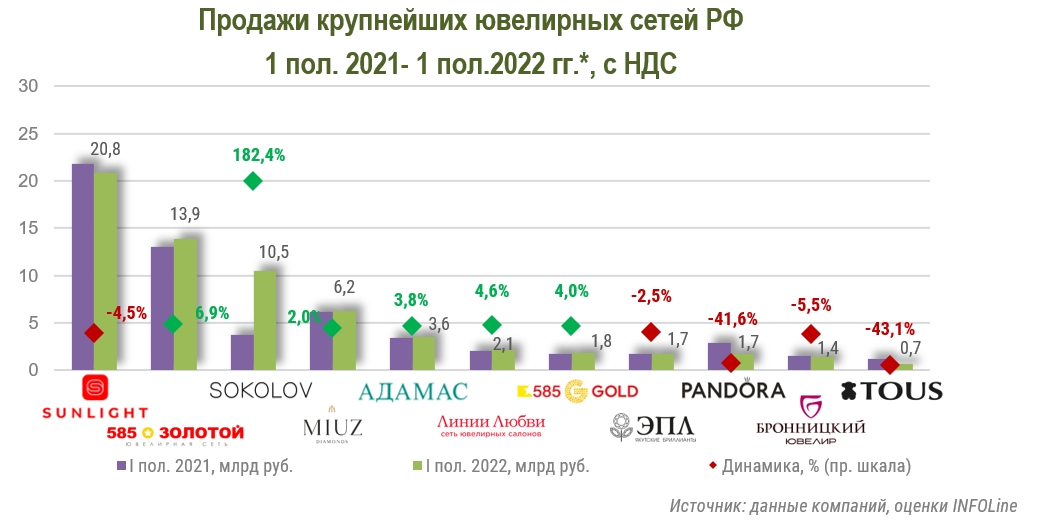 Источник: INFOLine