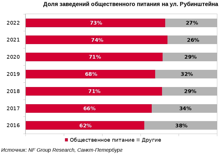 Источник: NF Group