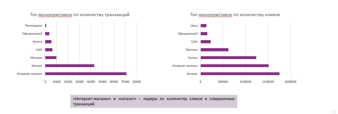 Фото: Data Driven Agency E-Promo