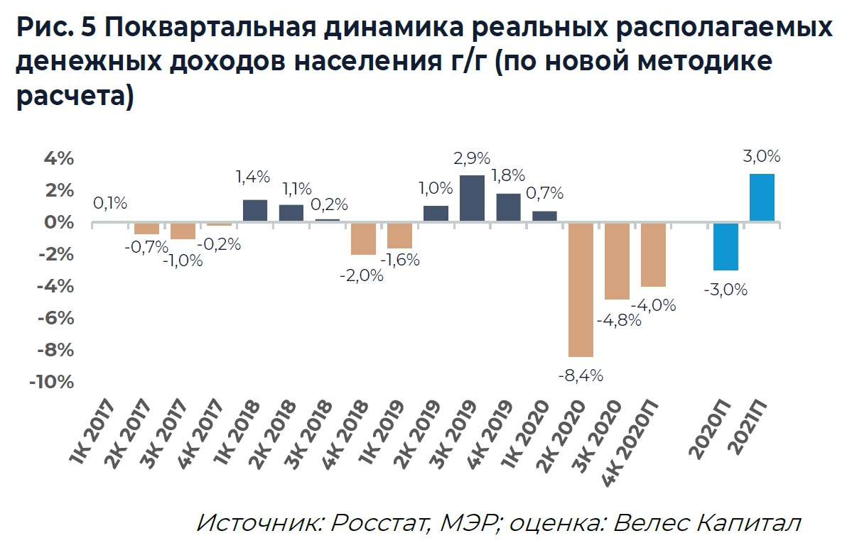 Денежные доходы на душу населения. Рост доходов населения. Доходы населения России. Рост реальных располагаемых доходов населения. Темп роста реальных доходов населения это.