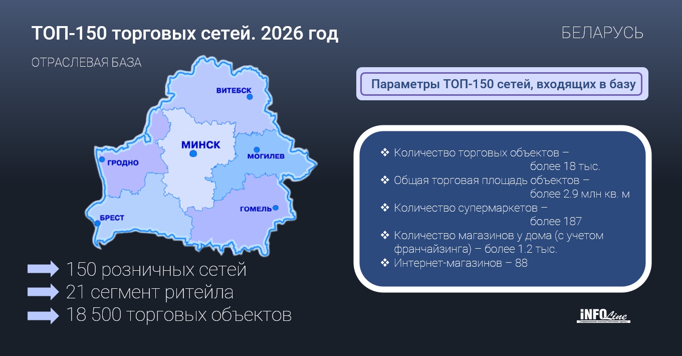 Источник: Infoline