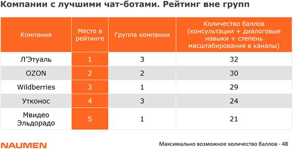 Исследование