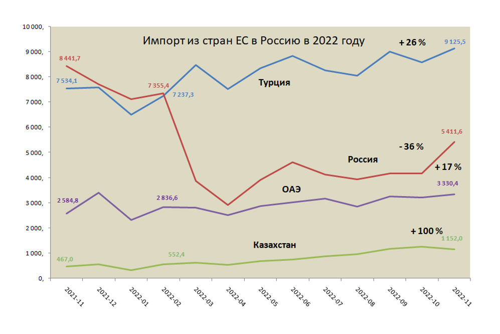 Экспорт импорт продуктов питания в россию