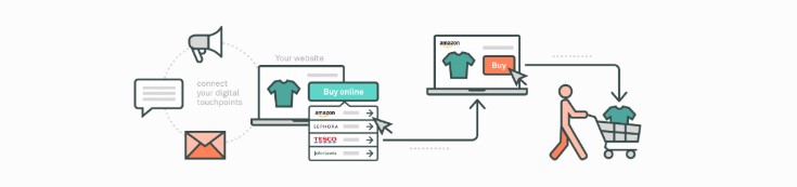 Процесс покупки в интернете