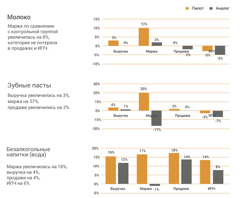 Фото: SmartPricing