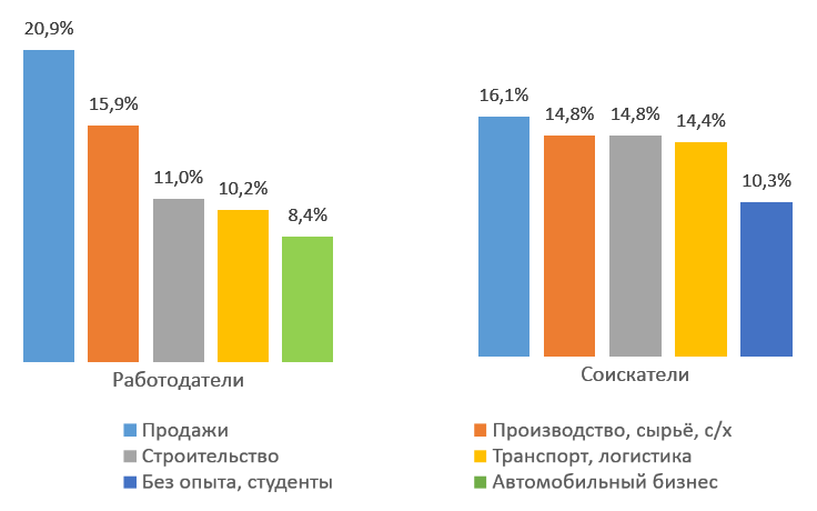 график