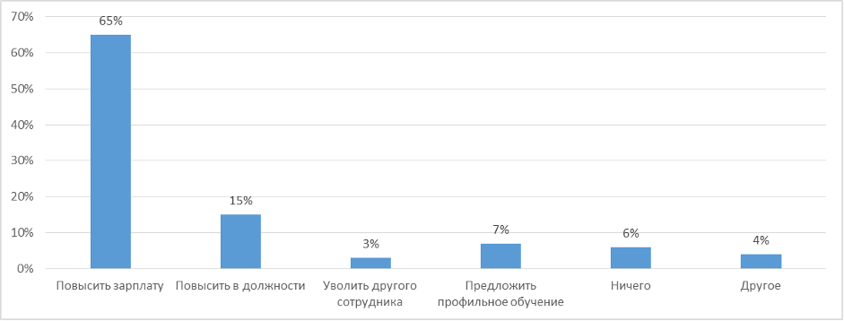 Источник: iConText Group