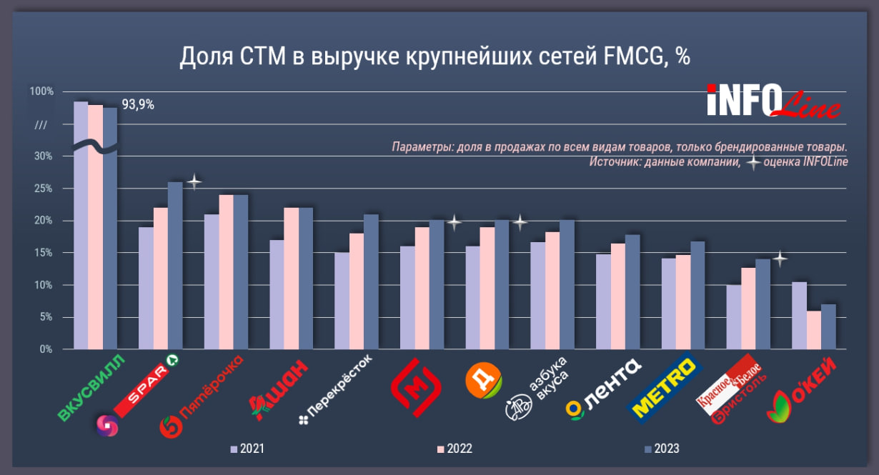 Источник: INFOLine