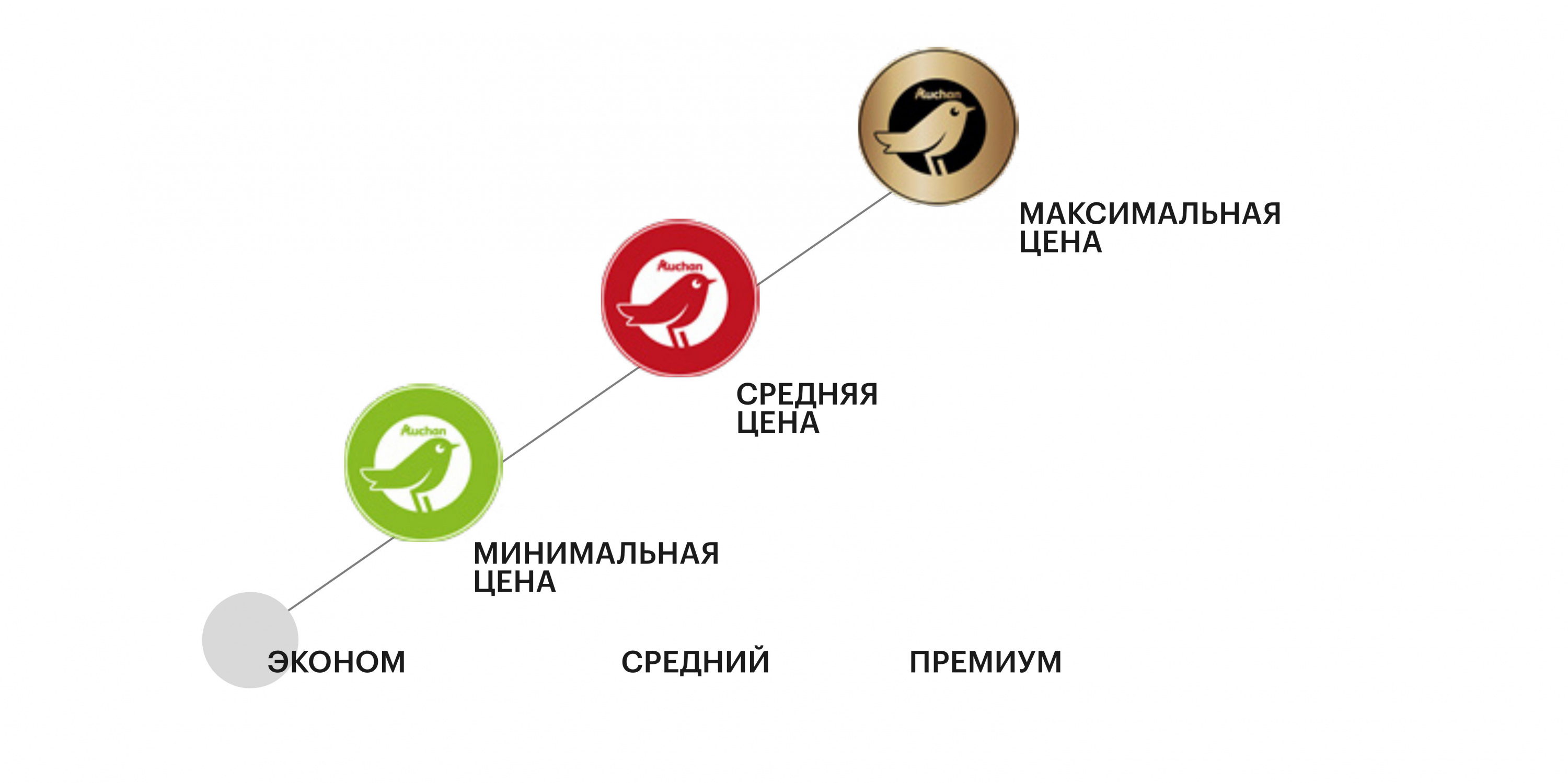 какую стратегию реализует ашан. Смотреть фото какую стратегию реализует ашан. Смотреть картинку какую стратегию реализует ашан. Картинка про какую стратегию реализует ашан. Фото какую стратегию реализует ашан