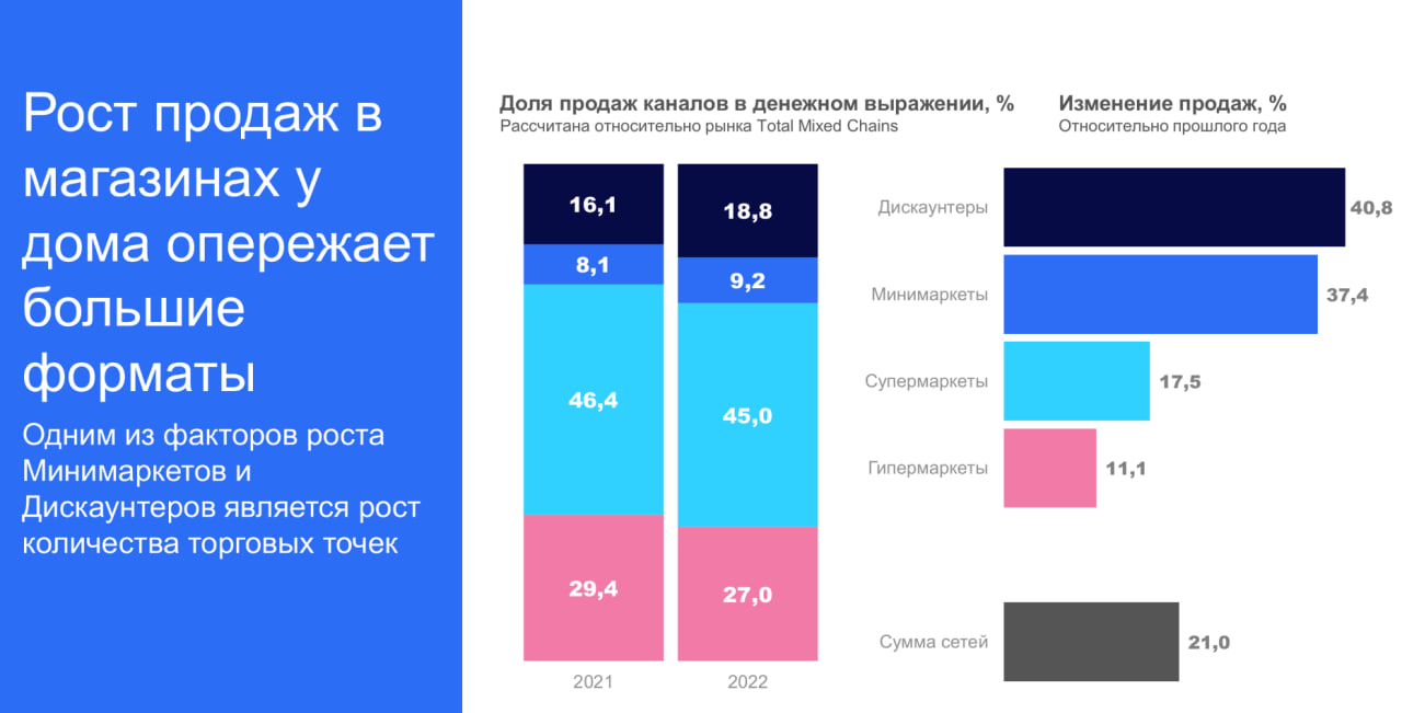 Источник: NielsenIQ