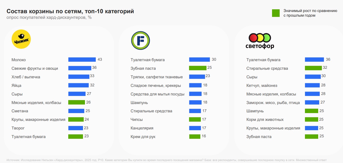 Источник: «Нильсен»