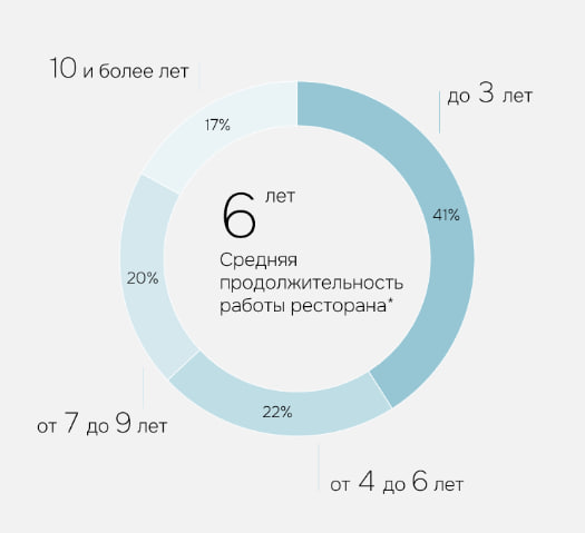 Источник: IBC Real Estate