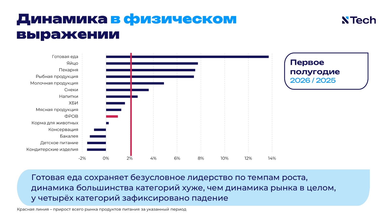 Источник: NTech