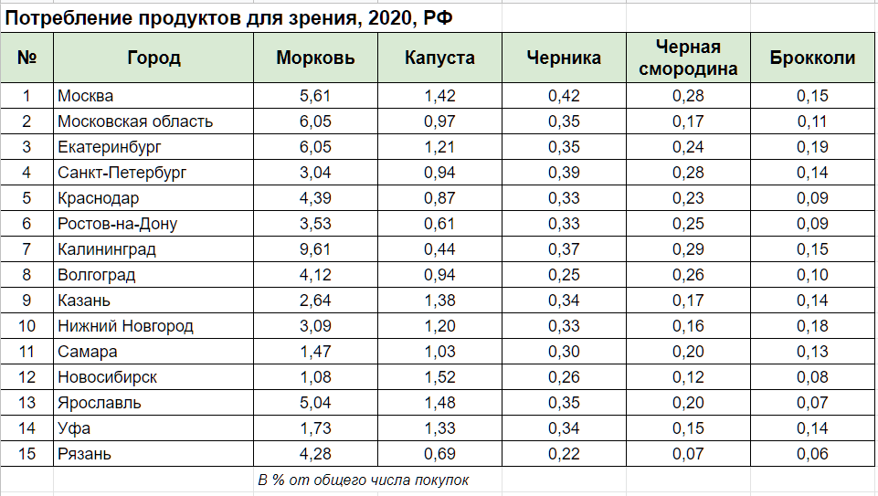 Таблица