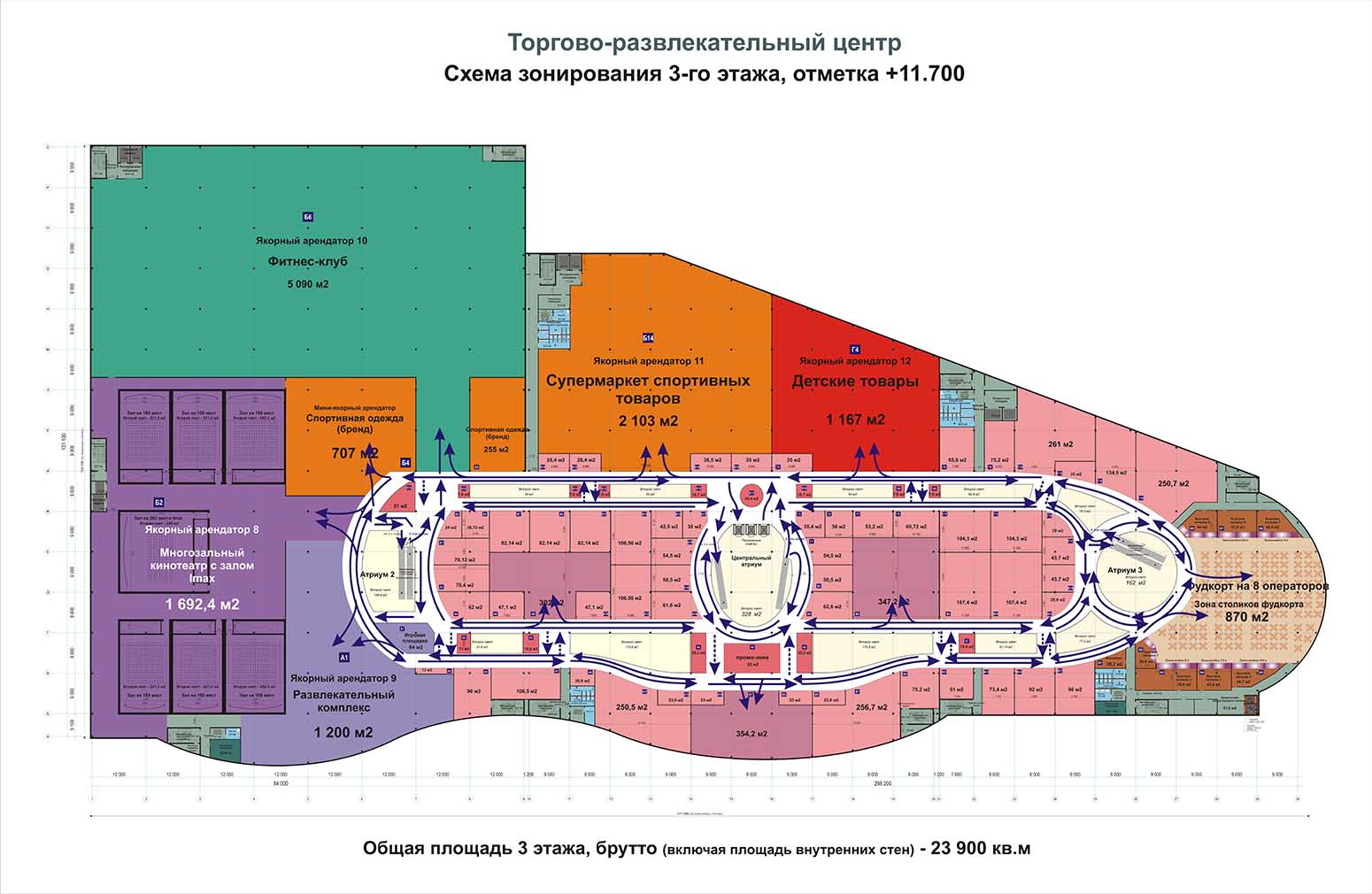 Почему кинотеатры не размещают на первых этажах ТЦ