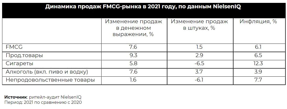 Источник: NielsenIQ